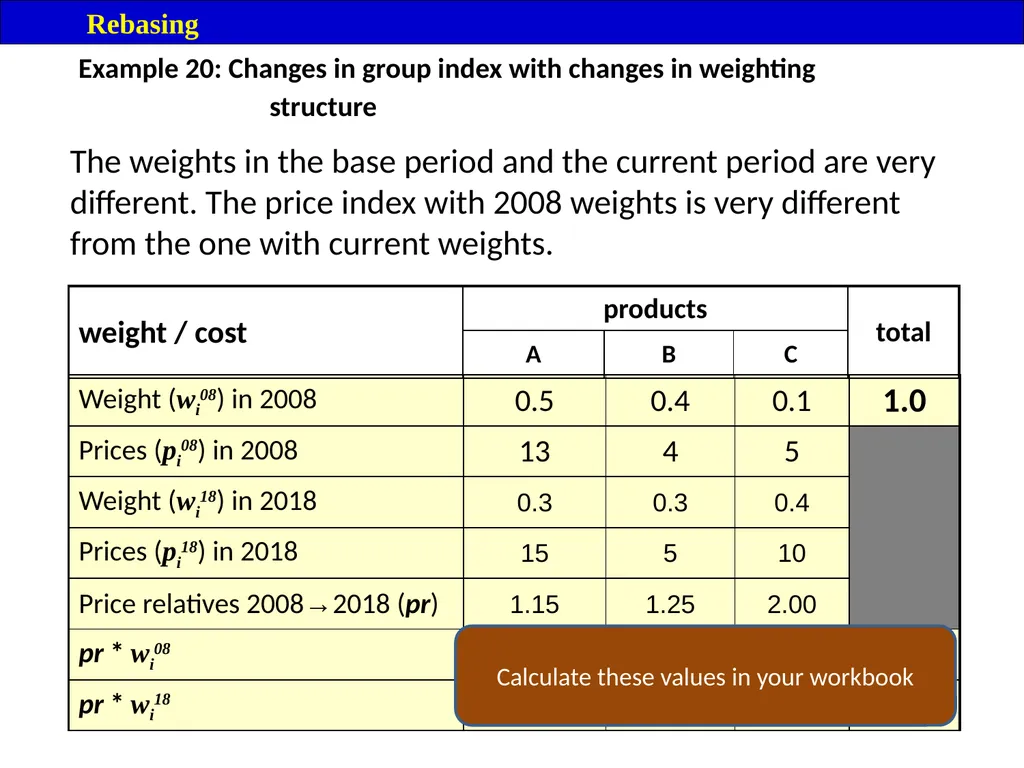 Module 16: Price Index Session V 2 Contents – - slide 30 of 31