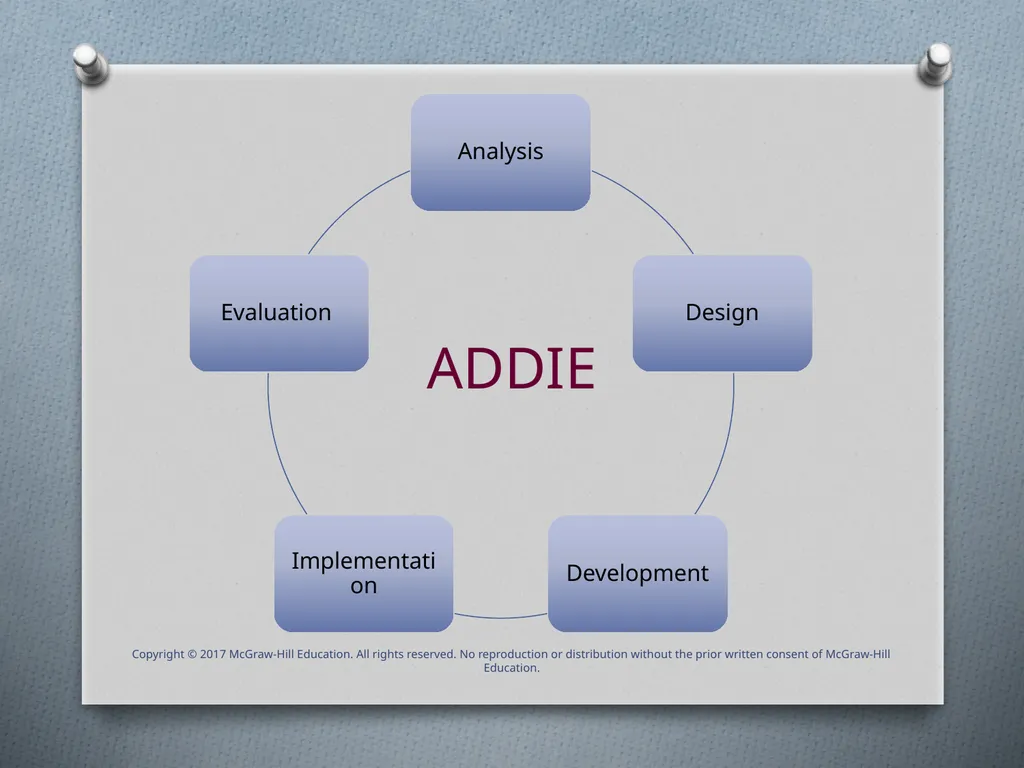 Chapter One Introduction to Training & Development - slide 12 of 38