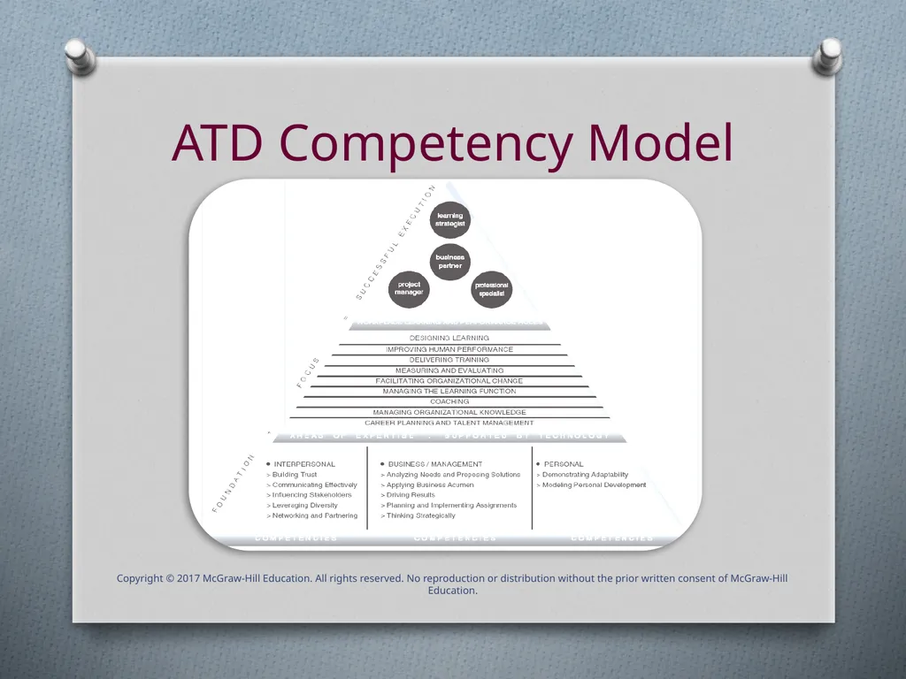Chapter One Introduction to Training & Development - slide 35 of 38