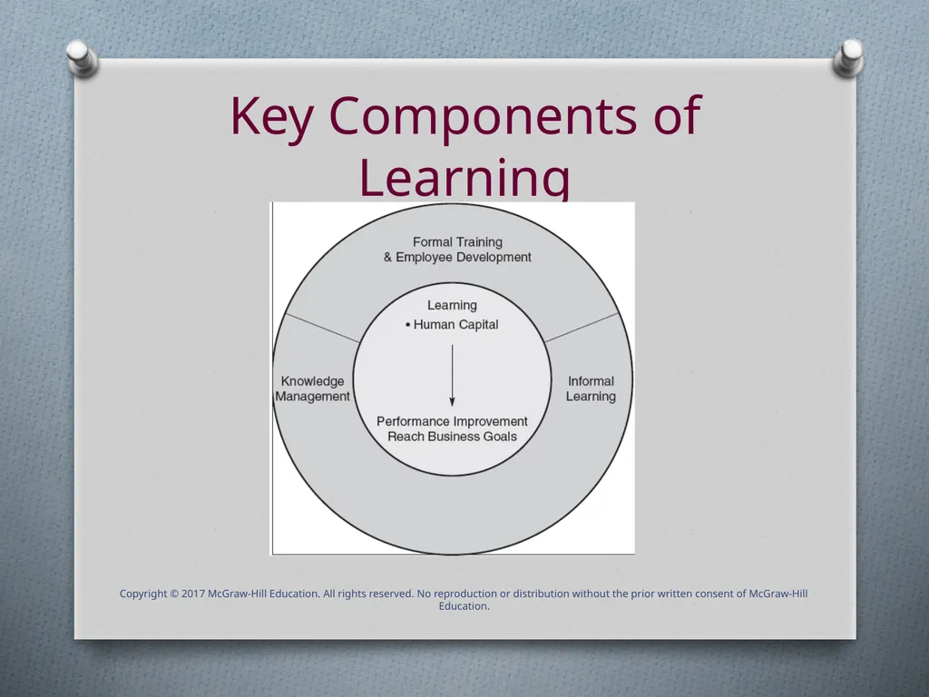Chapter One Introduction to Training & Development - slide 5 of 38