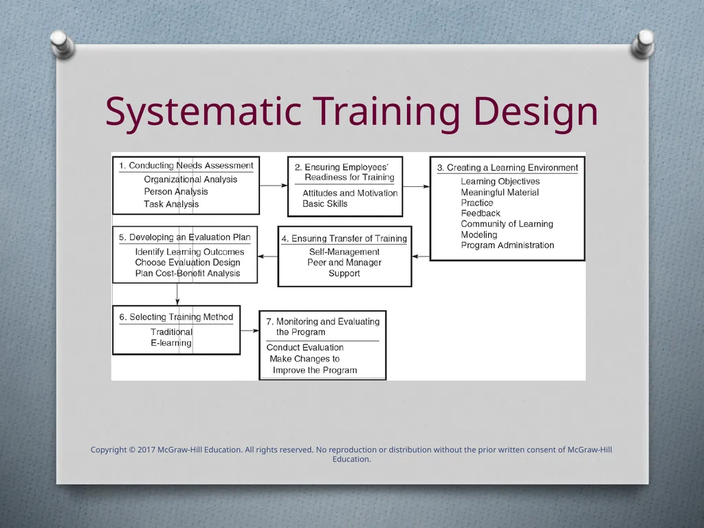 Chapter One Introduction to Training & Development - slide 11 of 38