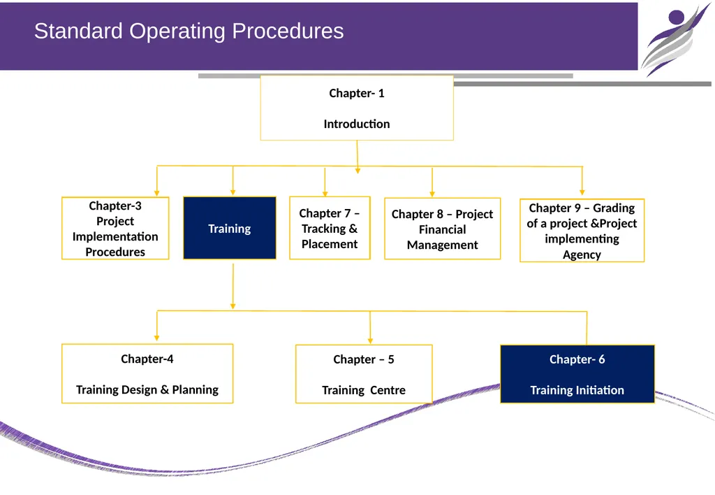 Chapter - 6 Training Initiation NIRD & PR Chapter- - slide 2 of 11