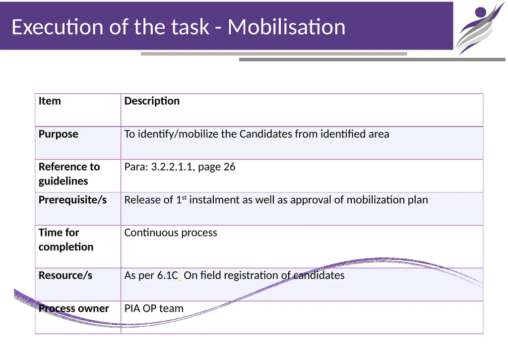 Chapter - 6 Training Initiation NIRD & PR Chapter- - slide 5 of 11