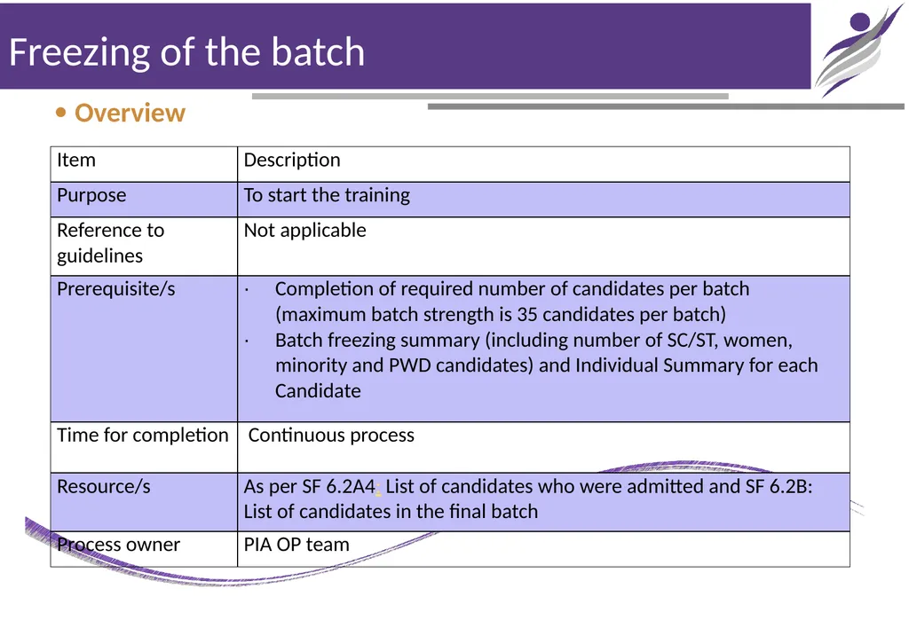 Chapter - 6 Training Initiation NIRD & PR Chapter- - slide 10 of 11
