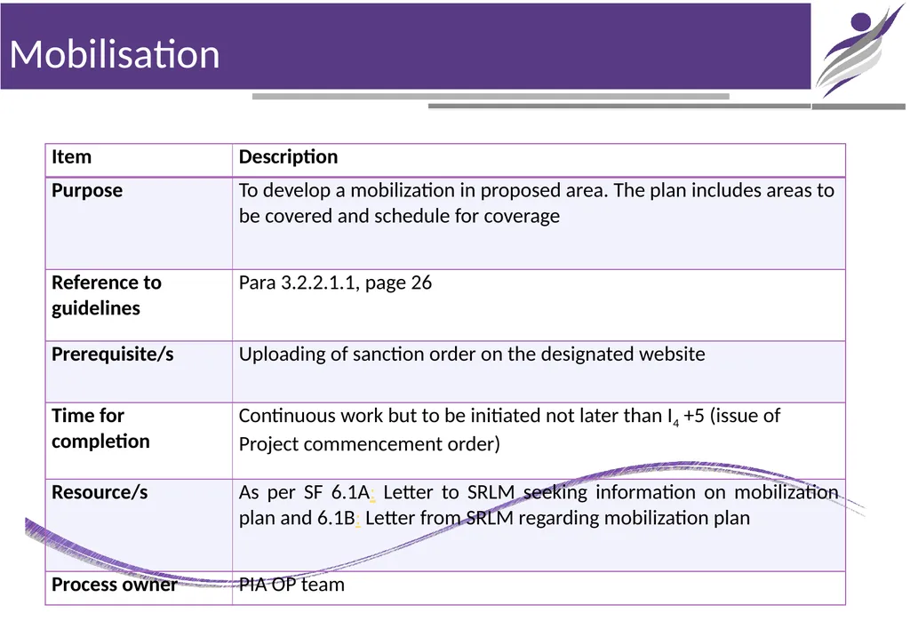 Chapter - 6 Training Initiation NIRD & PR Chapter- - slide 4 of 11
