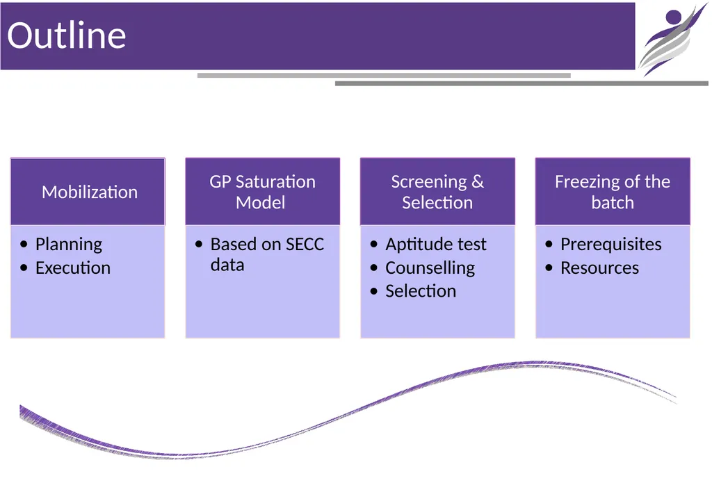 Chapter - 6 Training Initiation NIRD & PR Chapter- - slide 3 of 11