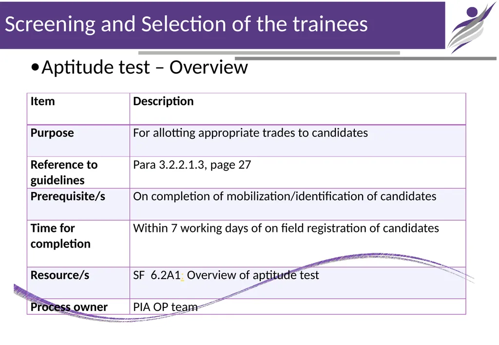 Chapter - 6 Training Initiation NIRD & PR Chapter- - slide 7 of 11