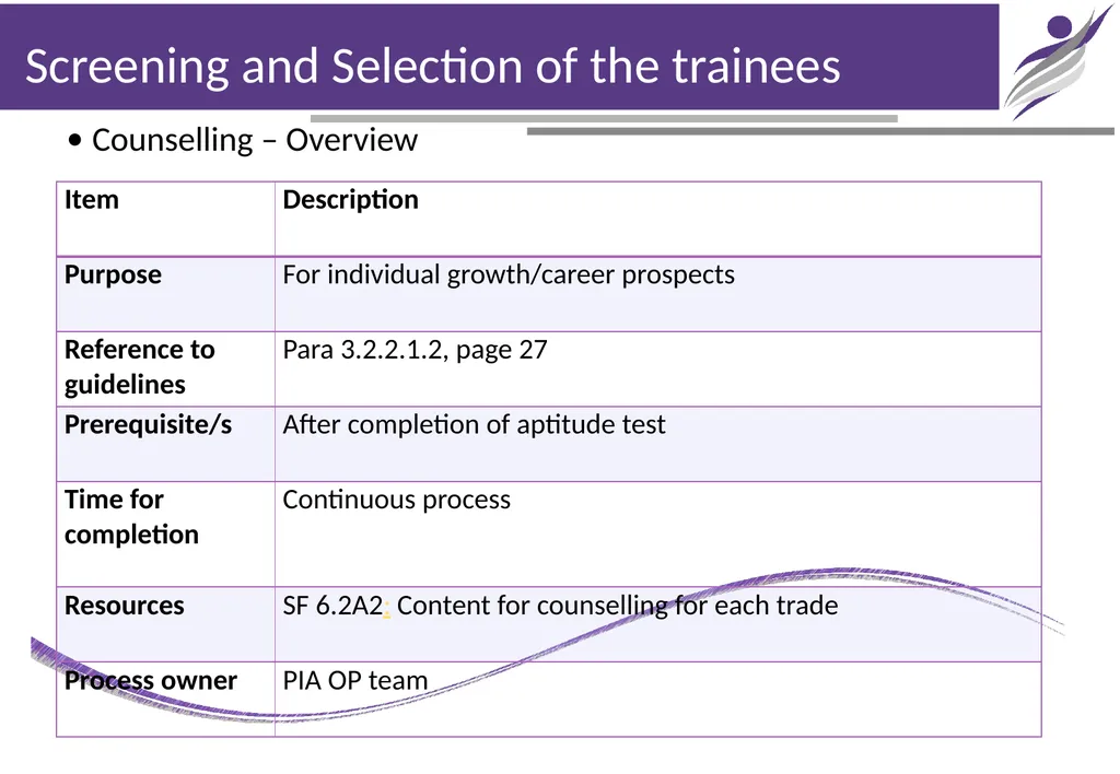 Chapter - 6 Training Initiation NIRD & PR Chapter- - slide 8 of 11