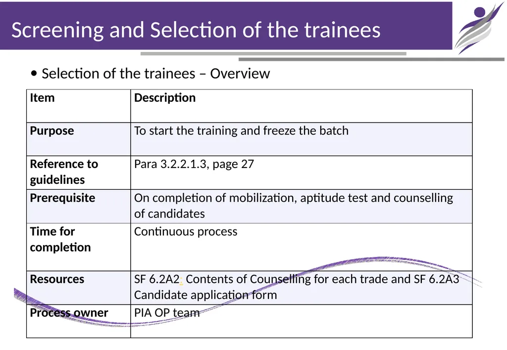 Chapter - 6 Training Initiation NIRD & PR Chapter- - slide 9 of 11