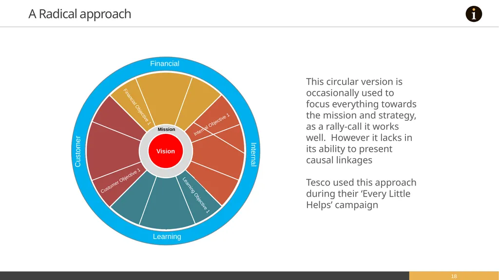 Strategy Maps A selection of editable strategy - slide 18 of 21