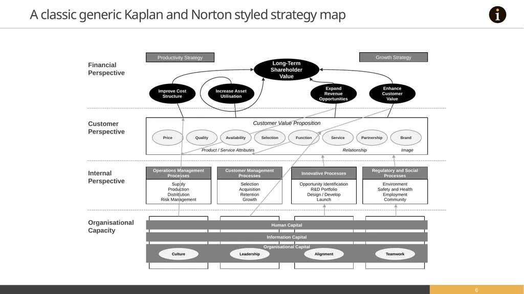 Strategy Maps A selection of editable strategy - slide 6 of 21