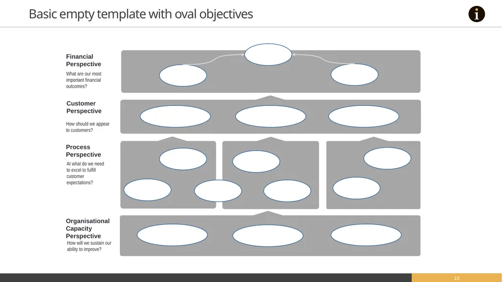 Strategy Maps A selection of editable strategy - slide 10 of 21