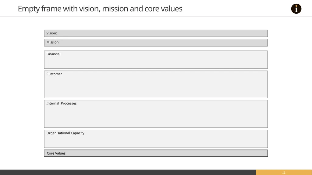 Strategy Maps A selection of editable strategy - slide 11 of 21
