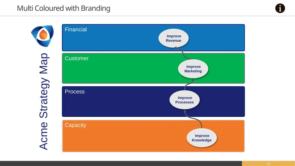 Strategy Maps A selection of editable strategy - slide 13 of 21