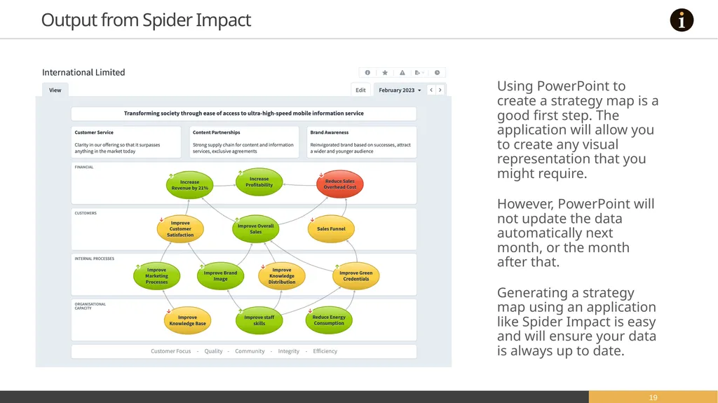Strategy Maps A selection of editable strategy - slide 19 of 21