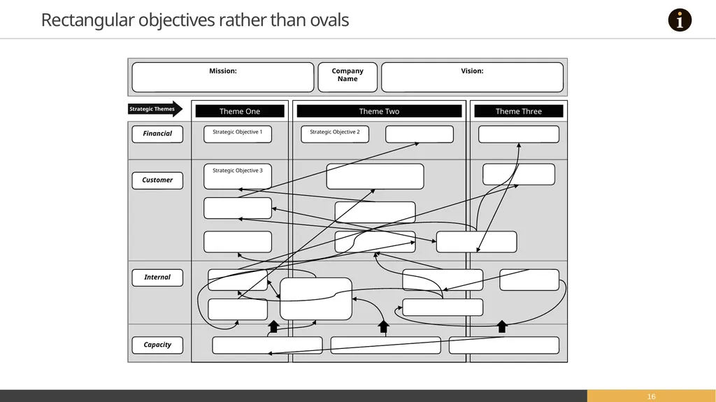 Strategy Maps A selection of editable strategy - slide 16 of 21