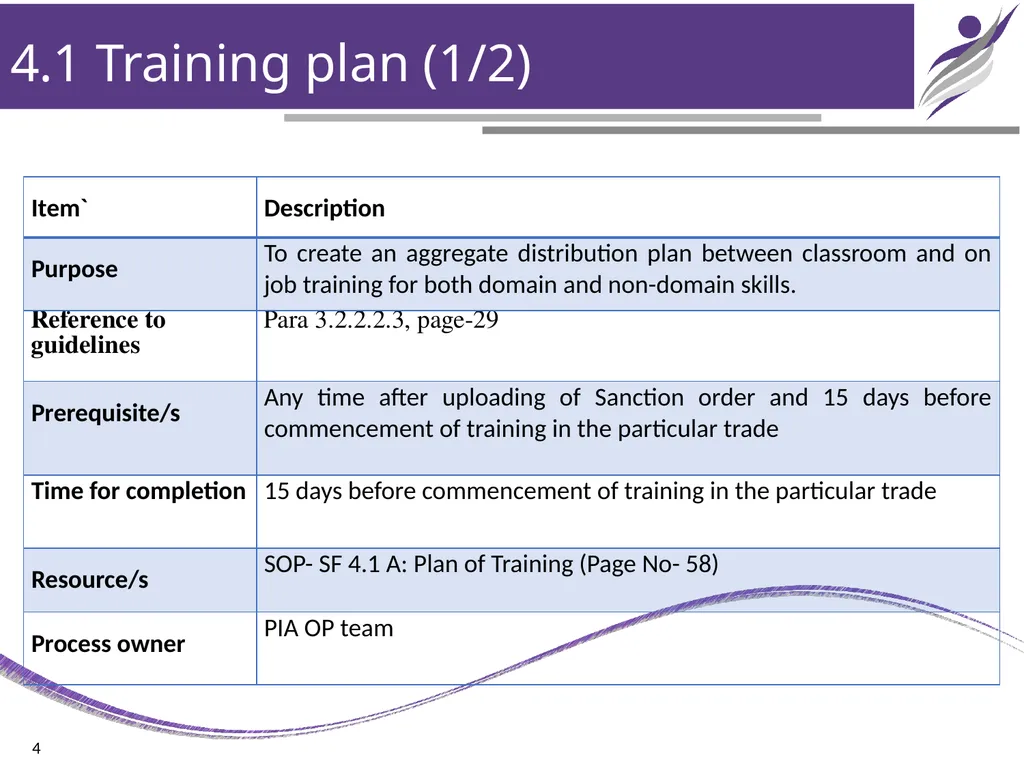 Chapter – 4 Training Design & Planning NIRD & PR - slide 4 of 15