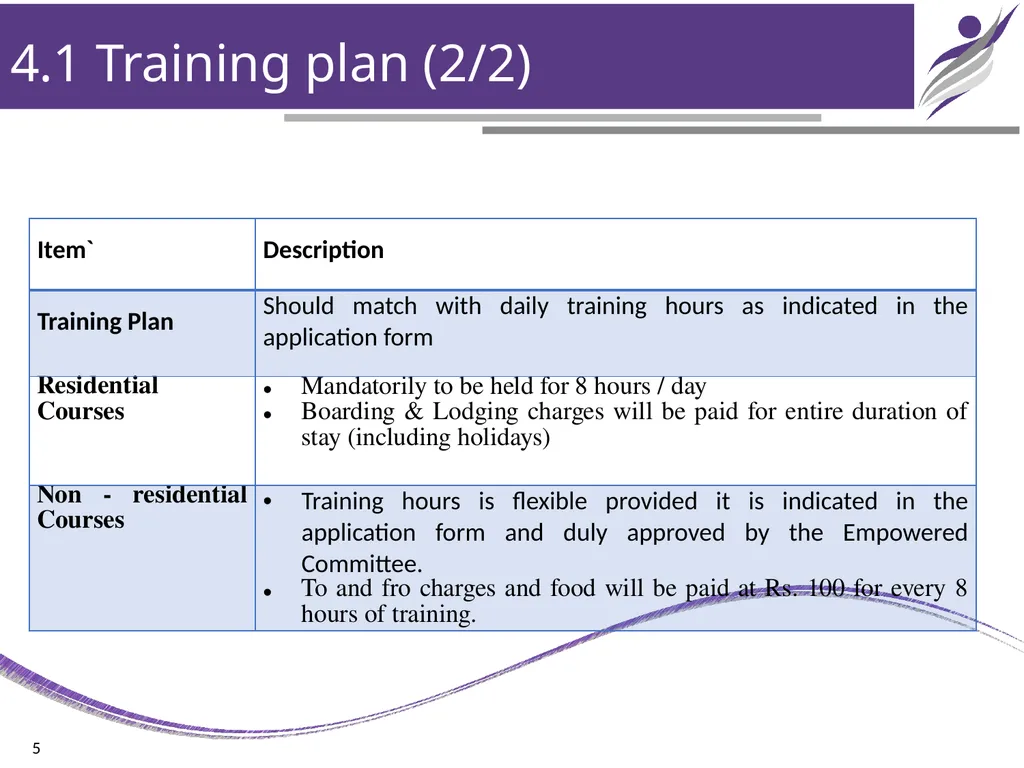 Chapter – 4 Training Design & Planning NIRD & PR - slide 5 of 15
