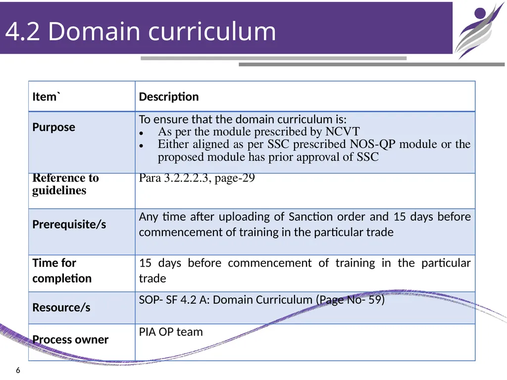 Chapter – 4 Training Design & Planning NIRD & PR - slide 6 of 15