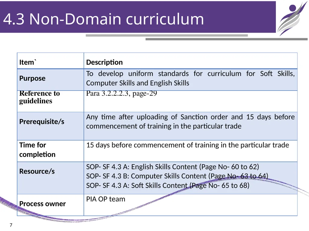 Chapter – 4 Training Design & Planning NIRD & PR - slide 7 of 15