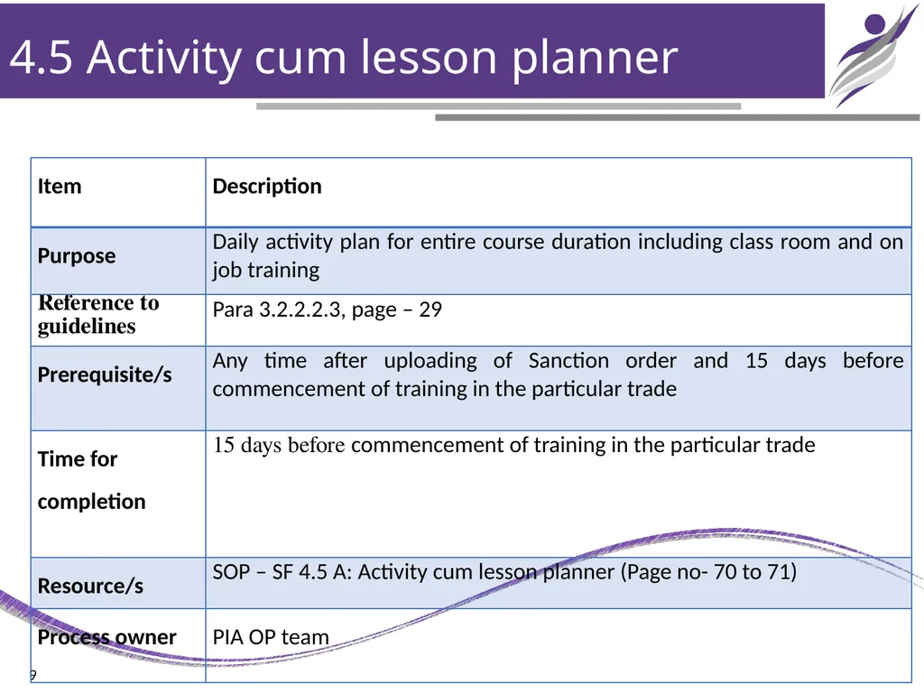 Chapter – 4 Training Design & Planning NIRD & PR - slide 9 of 15
