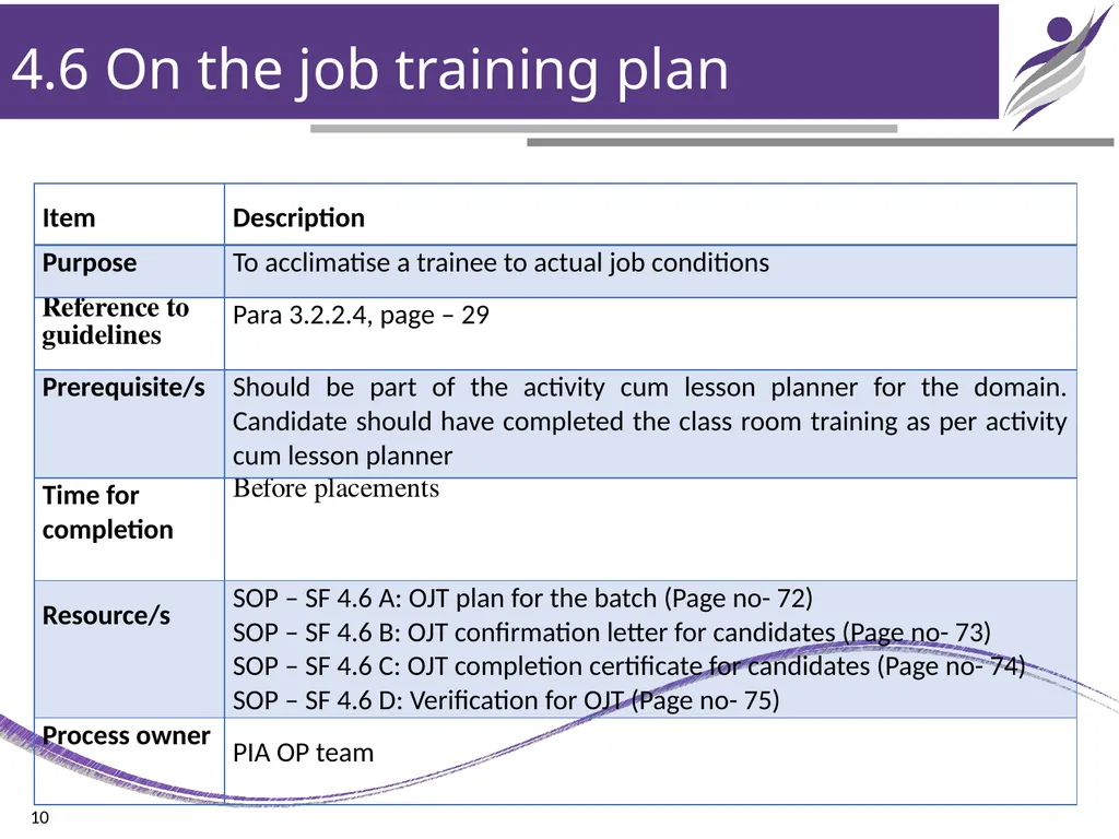 Chapter – 4 Training Design & Planning NIRD & PR - slide 10 of 15