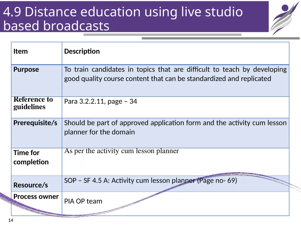 Chapter – 4 Training Design & Planning NIRD & PR - slide 14 of 15