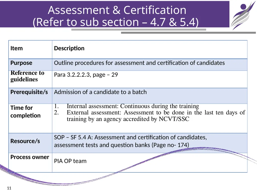 Chapter – 4 Training Design & Planning NIRD & PR - slide 11 of 15