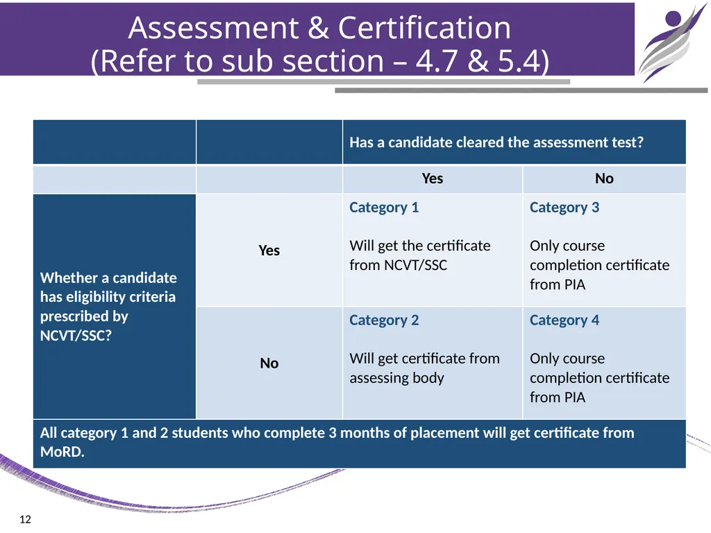 Chapter – 4 Training Design & Planning NIRD & PR - slide 12 of 15
