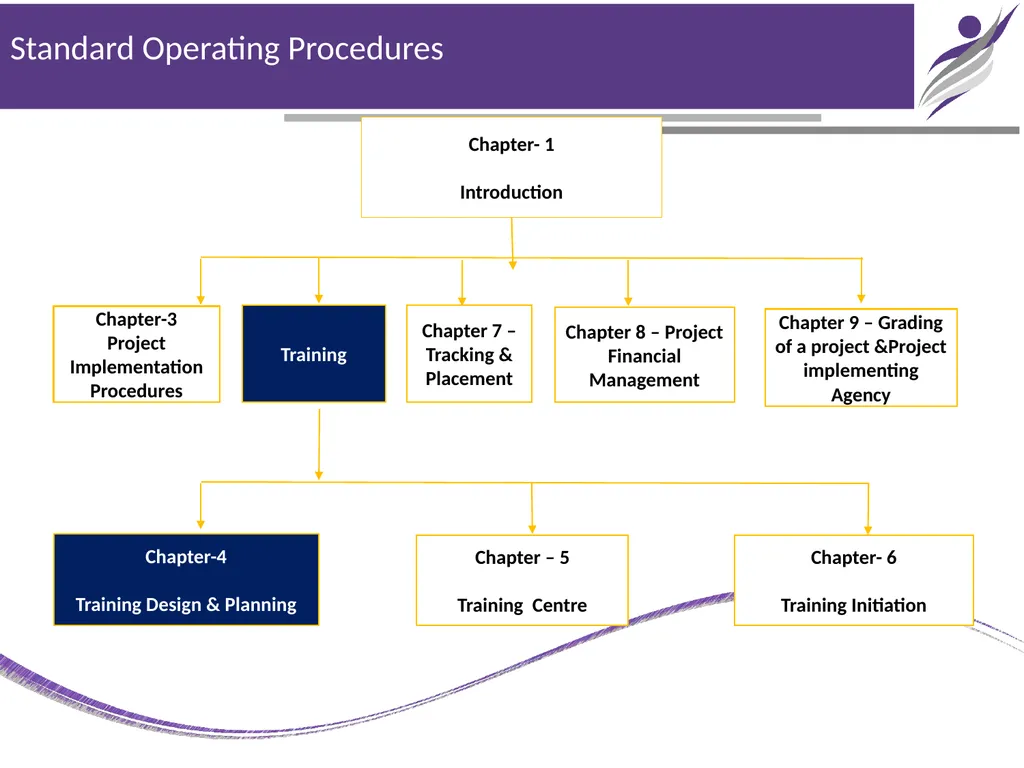 Chapter – 4 Training Design & Planning NIRD & PR - slide 2 of 15