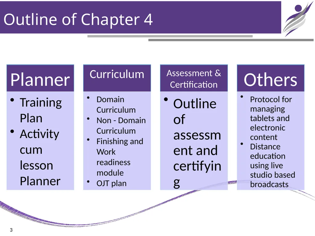 Chapter – 4 Training Design & Planning NIRD & PR - slide 3 of 15