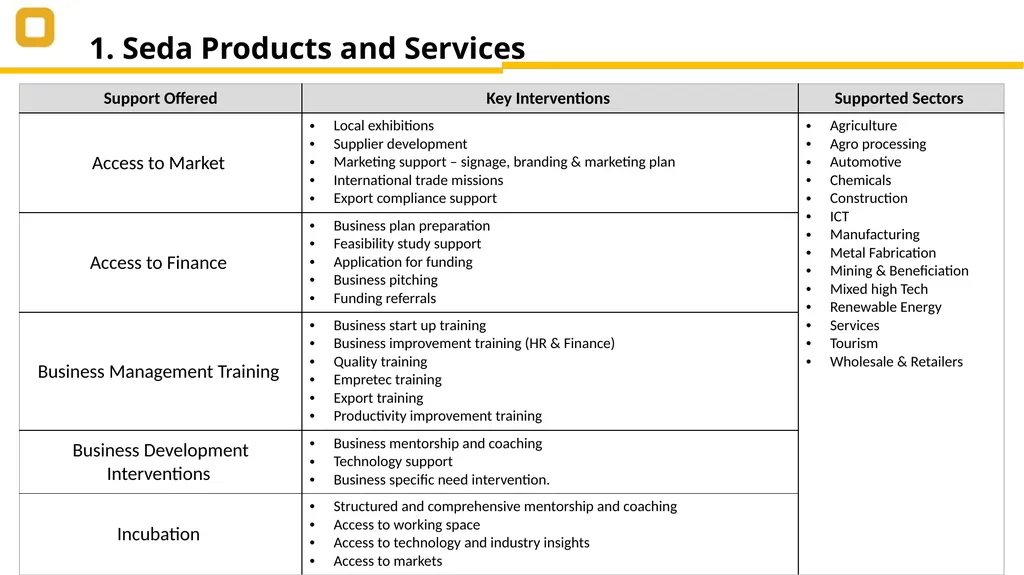 SEDA PRESENTATION Select Committee on Trade and - slide 4 of 13