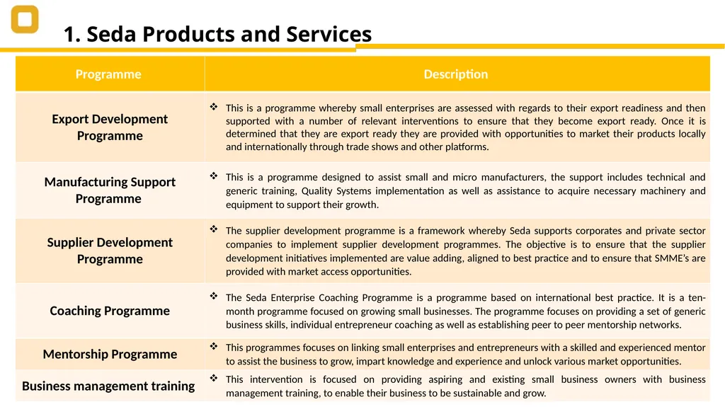 SEDA PRESENTATION Select Committee on Trade and - slide 5 of 13