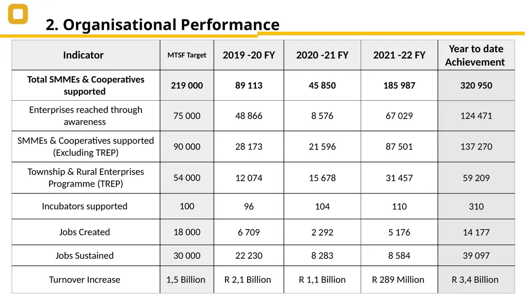 SEDA PRESENTATION Select Committee on Trade and - slide 8 of 13