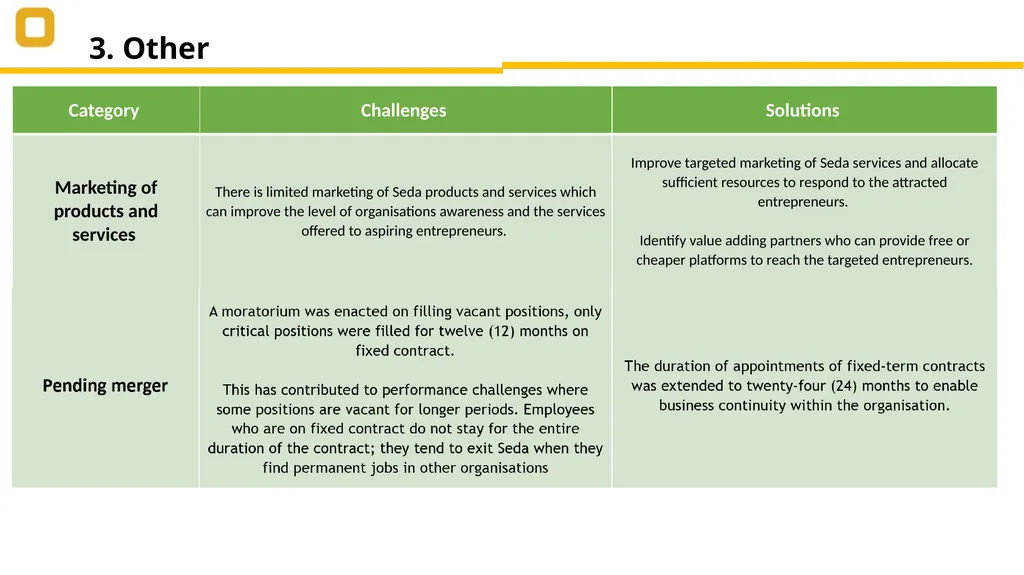 SEDA PRESENTATION Select Committee on Trade and - slide 12 of 13