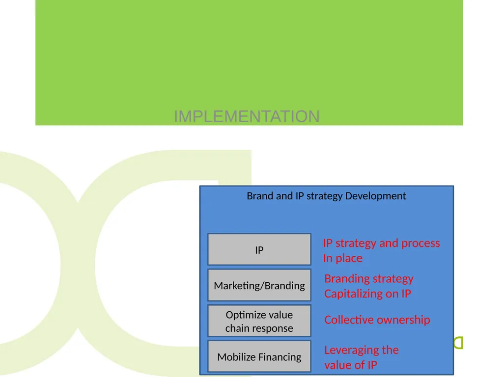 Framework for action Peter Damary, based on work - slide 13 of 23