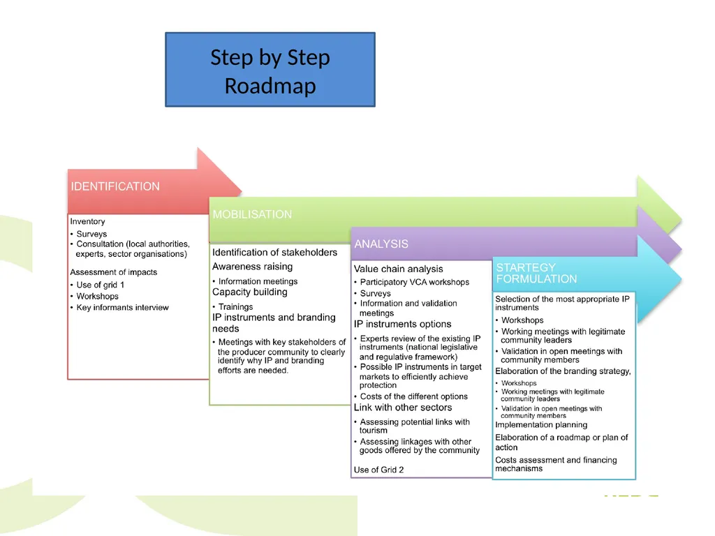 Framework for action Peter Damary, based on work - slide 7 of 23