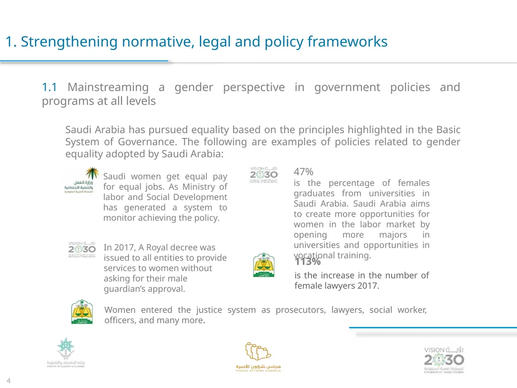 Voluntary Presentation for the Kingdom of Saudi - slide 4 of 24