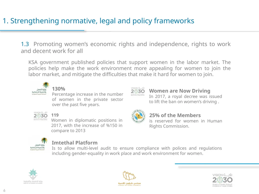Voluntary Presentation for the Kingdom of Saudi - slide 6 of 24