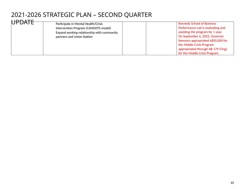 City of South Pasadena STRATEGIC PLAN 2021‐2026 - slide 11 of 14