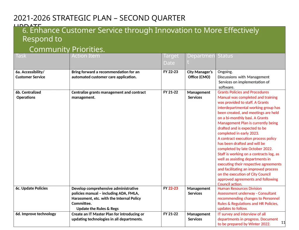 City of South Pasadena STRATEGIC PLAN 2021‐2026 - slide 12 of 14