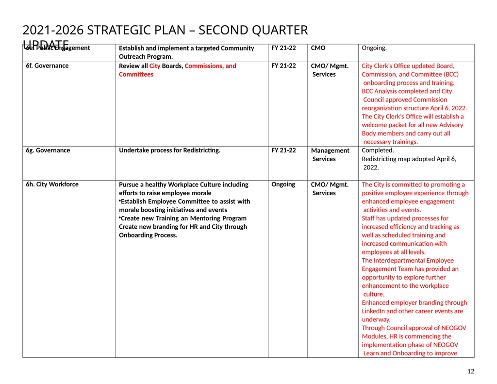 City of South Pasadena STRATEGIC PLAN 2021‐2026 - slide 13 of 14