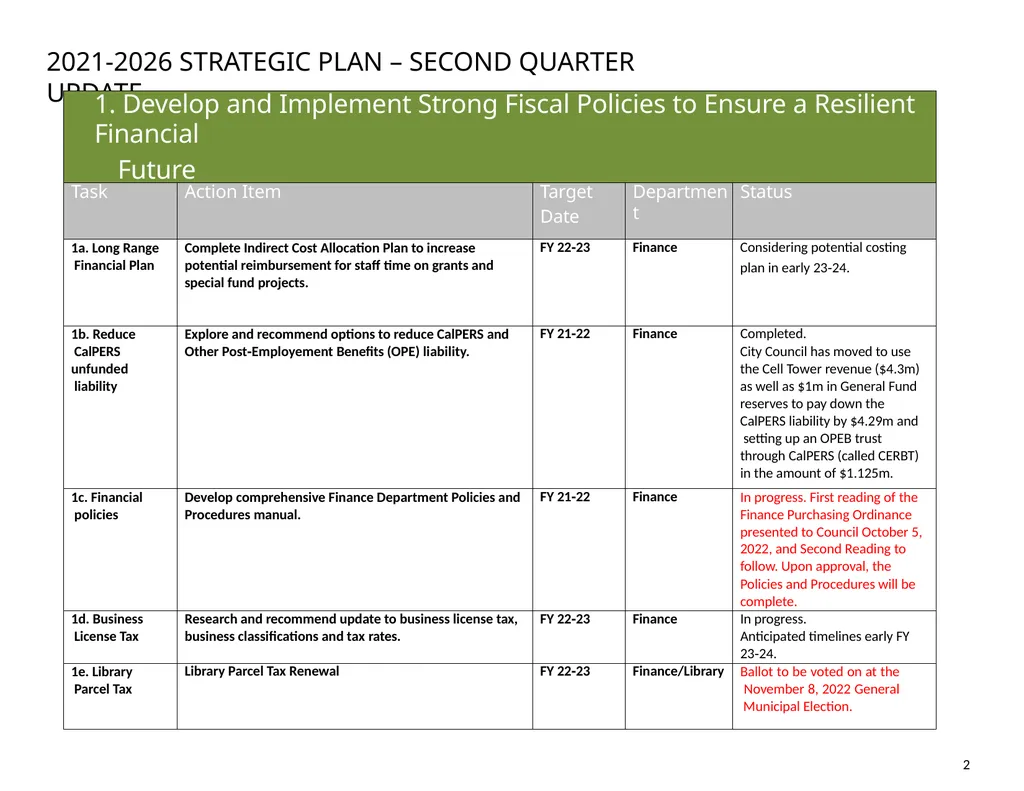 City of South Pasadena STRATEGIC PLAN 2021‐2026 - slide 3 of 14
