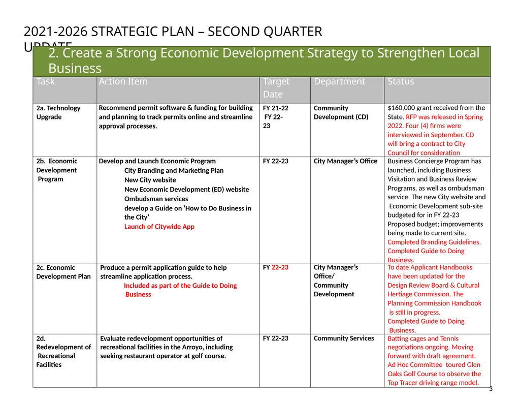 City of South Pasadena STRATEGIC PLAN 2021‐2026 - slide 4 of 14