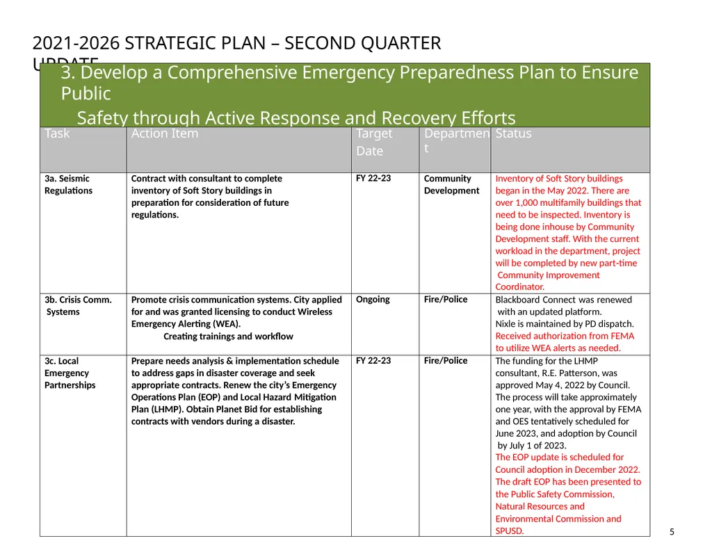 City of South Pasadena STRATEGIC PLAN 2021‐2026 - slide 6 of 14
