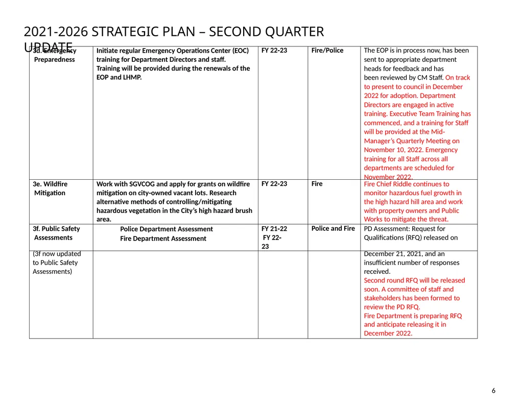City of South Pasadena STRATEGIC PLAN 2021‐2026 - slide 7 of 14