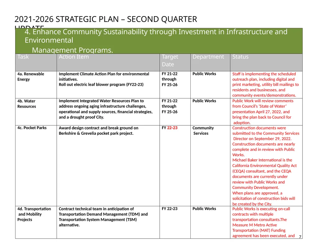 City of South Pasadena STRATEGIC PLAN 2021‐2026 - slide 8 of 14