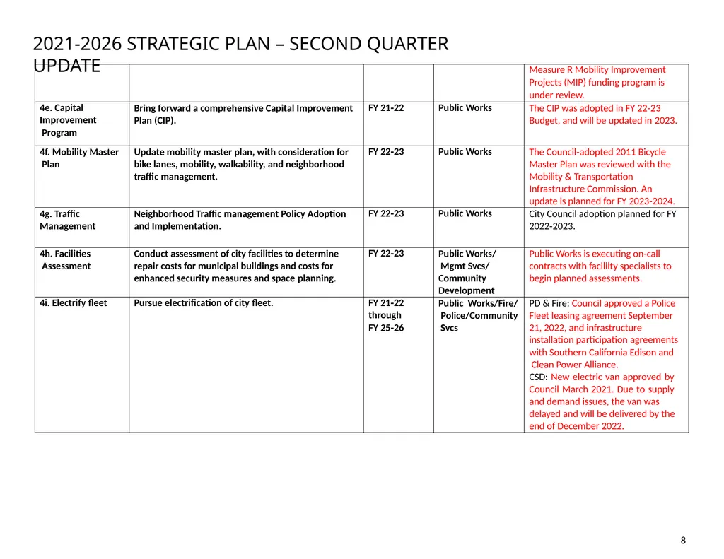 City of South Pasadena STRATEGIC PLAN 2021‐2026 - slide 9 of 14