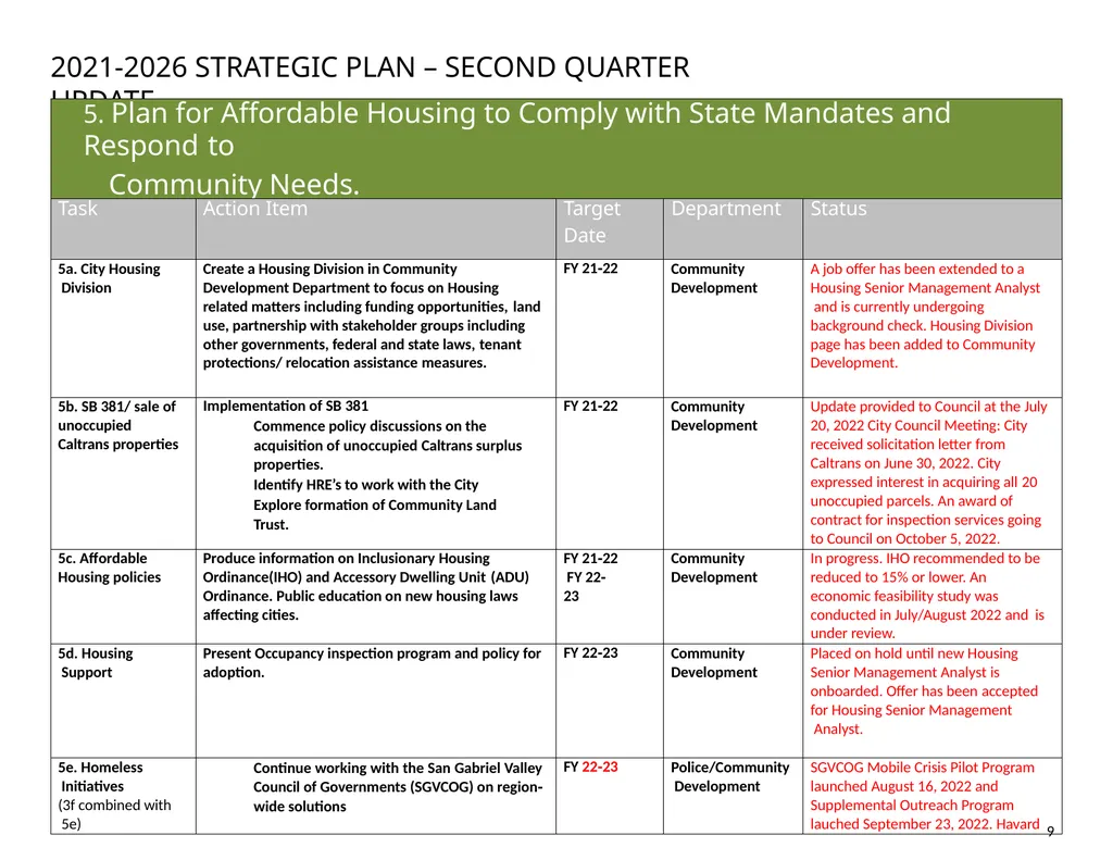 City of South Pasadena STRATEGIC PLAN 2021‐2026 - slide 10 of 14
