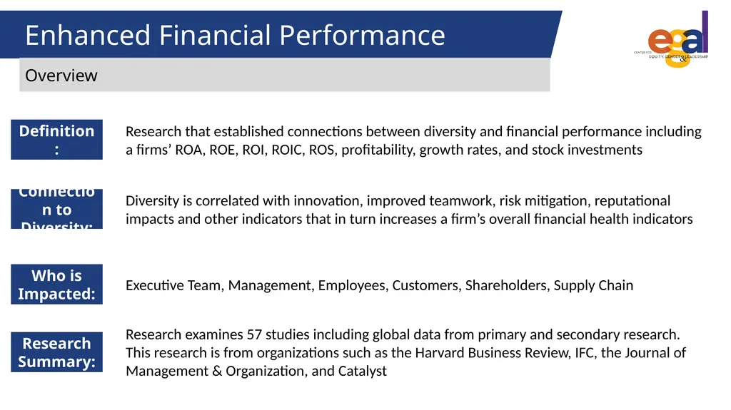 Genevieve Smith | Francesca LeBaron Business Case - slide 10 of 34